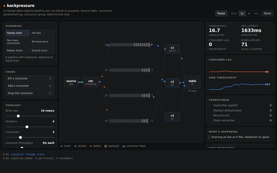 Screenshot of backpressure